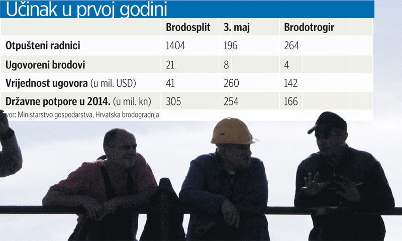 Ove bi godine država trebala brodogradilišta pomoći s ukupno 725 milijuna kuna/Nel Pavletic/PIXSELL