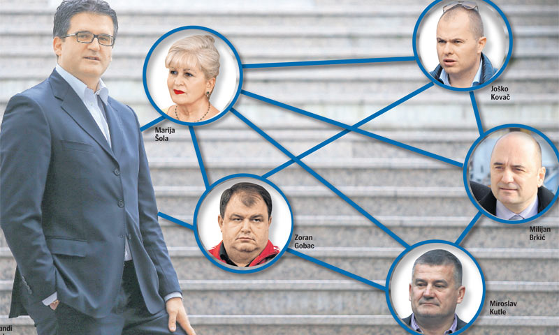 Mreža poznatih osoba koje su bile povezane s obiteljima Šola i Šarić