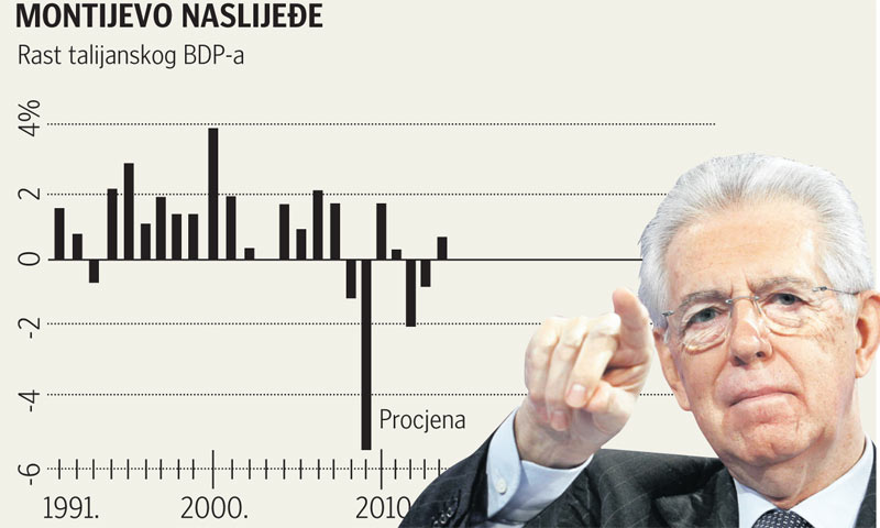 Montijevo naslijeđe