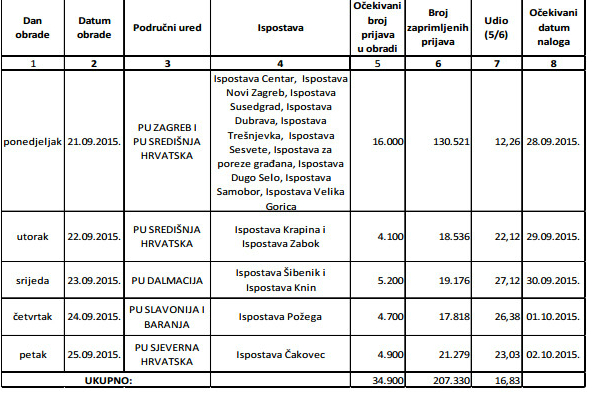 Foto: Davor Puklavec / Pixsell