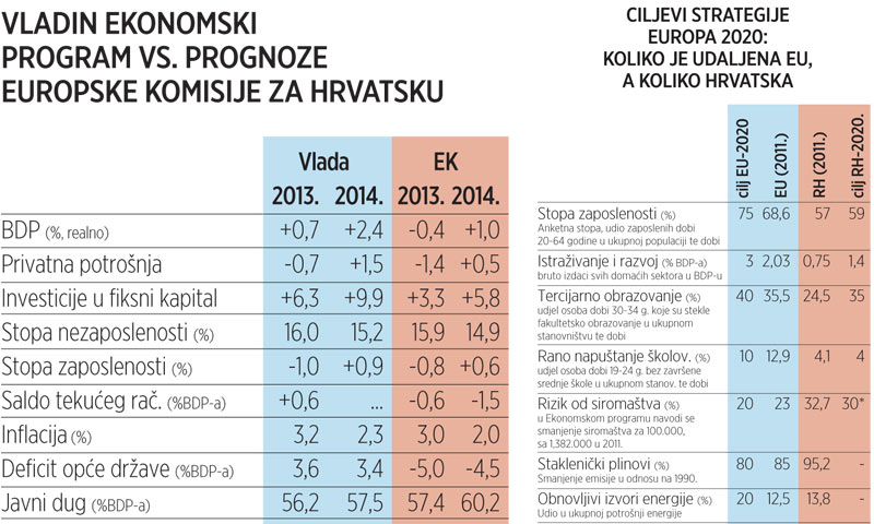 Vladin Ekonomski program i ciljevi strategije