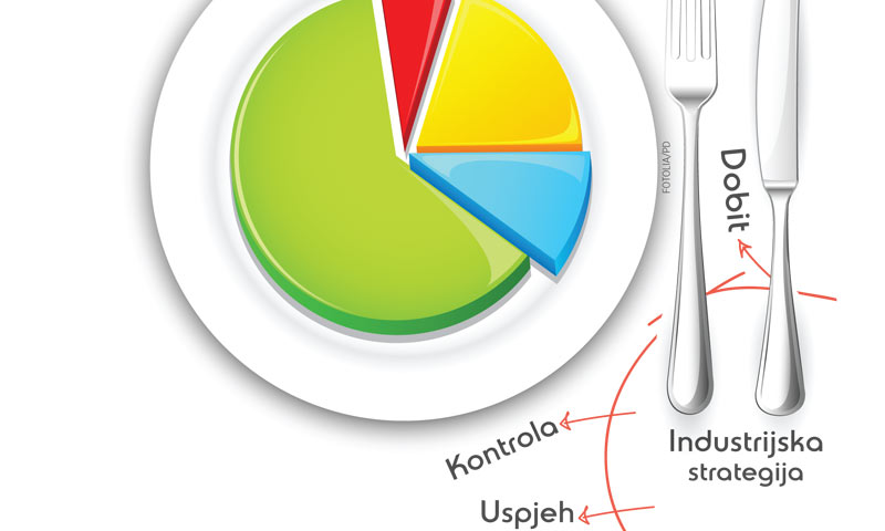 Proizvođači hrane zahtijevaju poziciju ključne industrijske grane