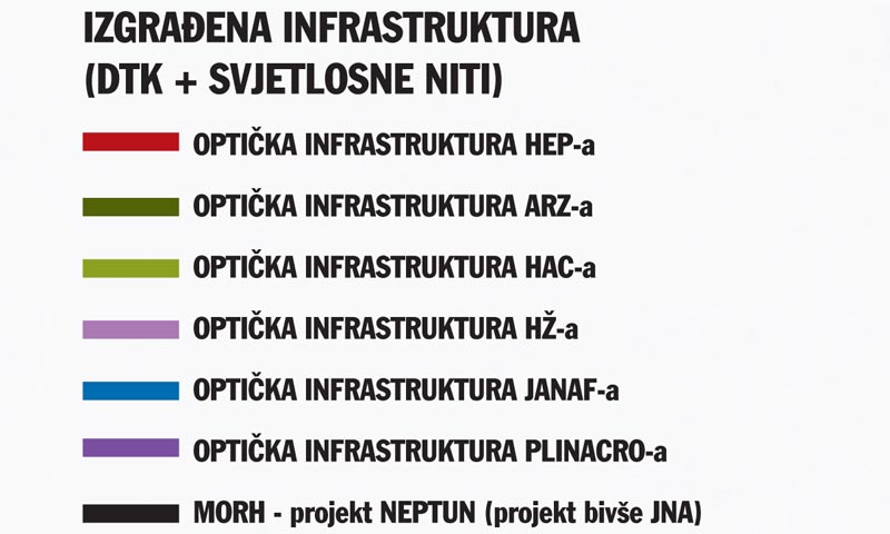 Izgrađena infrastruktura