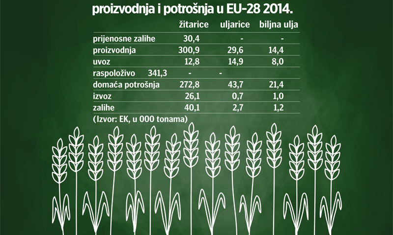Procjena EK o ključnim poljoprivrednim proizvodima u 2014. putokaz domaćem agraru