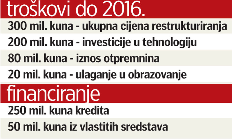 Procjene poslovanja HRT-a