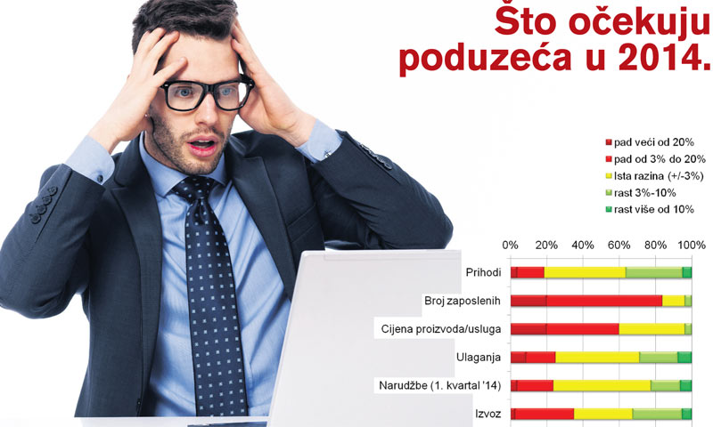 Lokalni razvoj i mogućnosti zapošljavanja mogu se stvoriti kroz lokalnu preradu poljoprivrednih proi