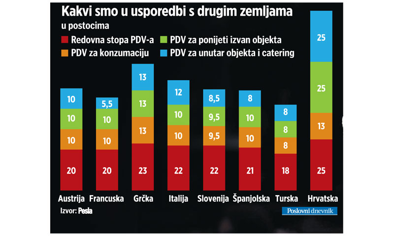 Usporedba s drugim zemljama