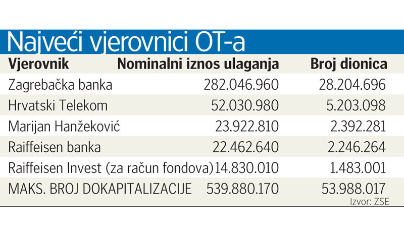 Najveći vjerovnici OT-a
