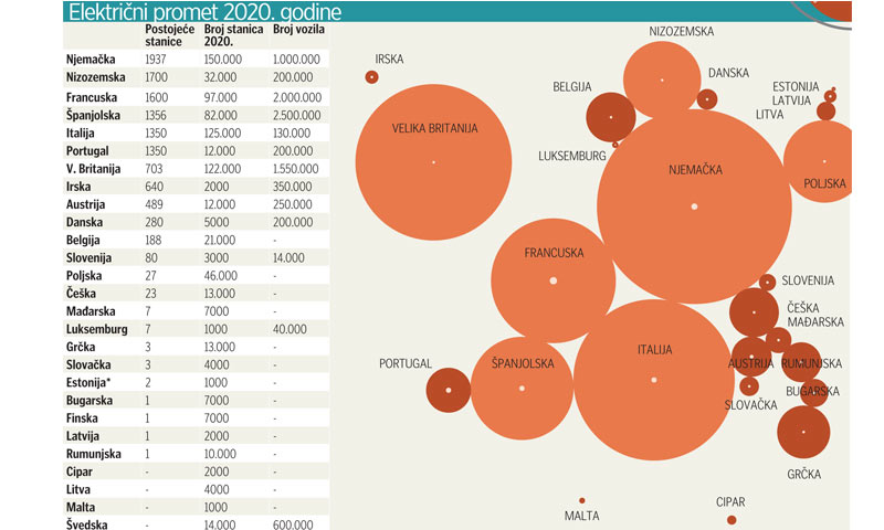 Električni promet 2020.