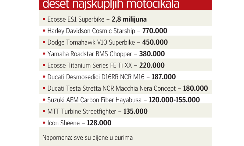Lista najskupljih motocikala