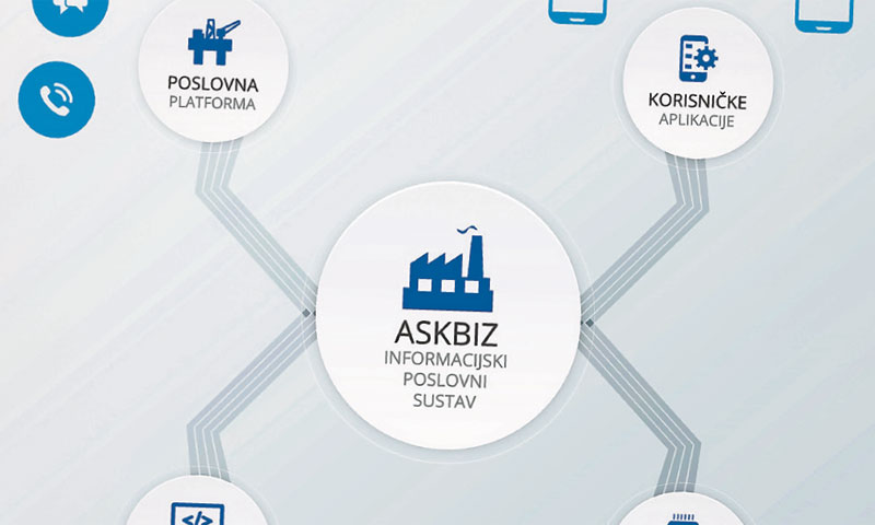 Poslovnim korisnicima bit će olakšano oglašavanje, a krajnjim korisnicima kupnja i interakcija