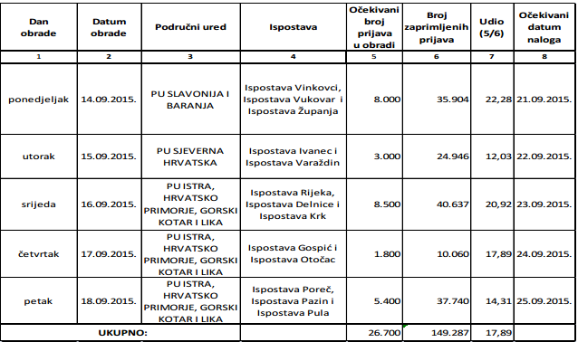 Foto: Davor Puklavec / Pixsell