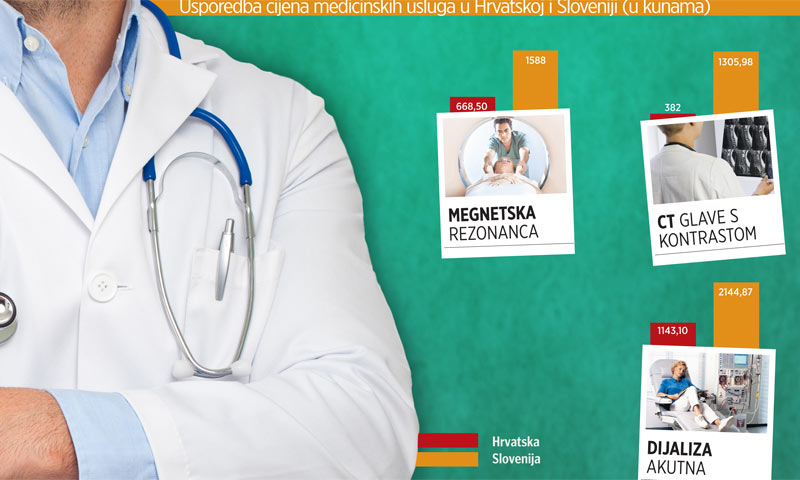 Usporedba cijena medicinskih usluga