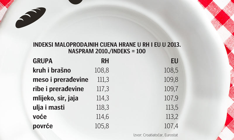 Na razini Europske unije najviše su pojeftinile žitarice/FOTOLIA