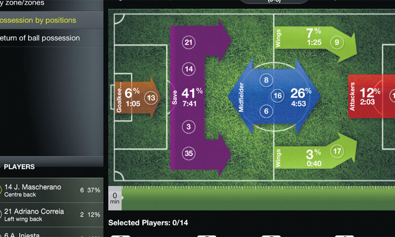 Aplikacija Once sporta za analizu nogometnih utakmica