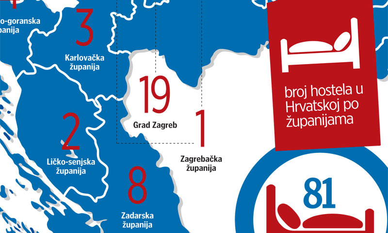 U Hrvatskoj ima ukupno 81 hostel