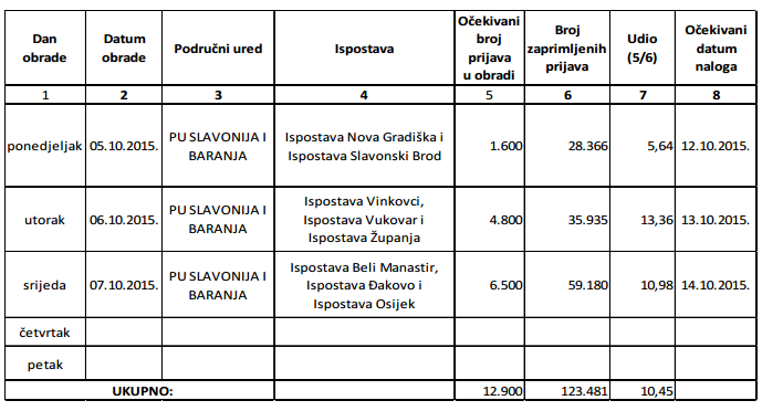 Foto: Duško Jaramaz / Pixsell