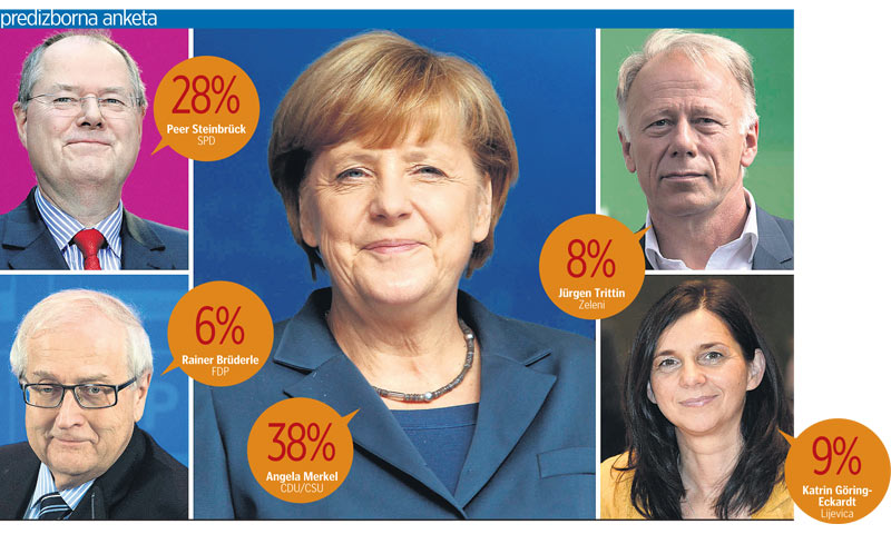 Rezultati predizborne ankete