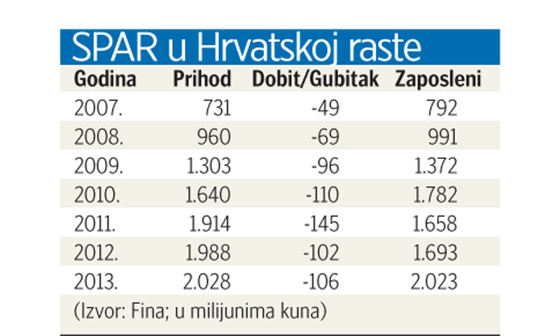 Izvor: Fina