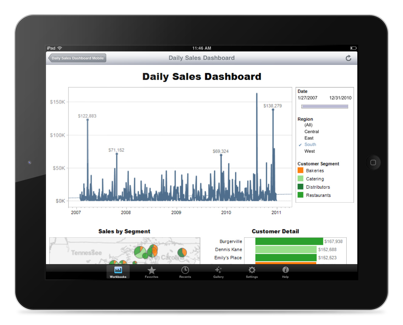 Neos & Tableau softver