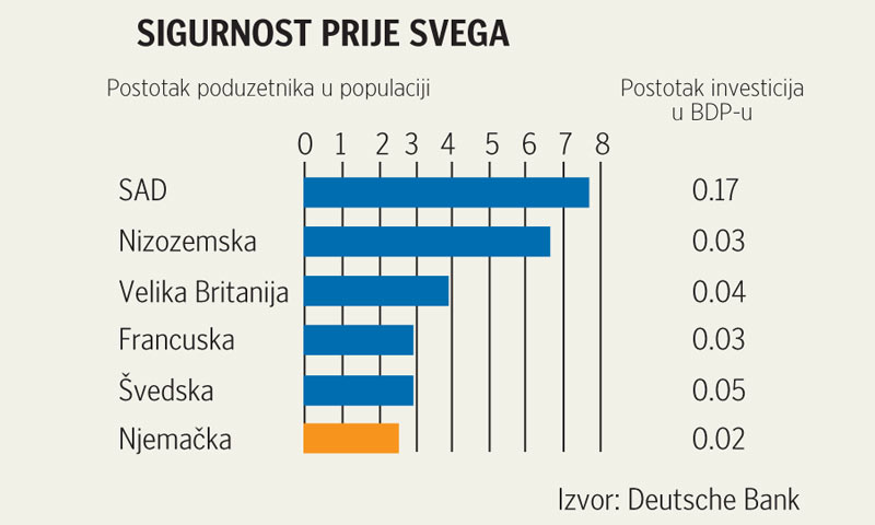 Rezultati istraživanja