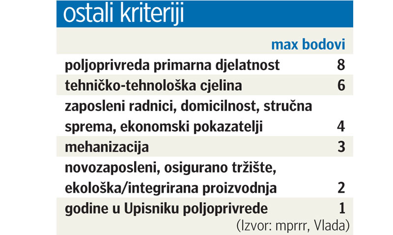 Ostali kriteriji za zakup zemljišta