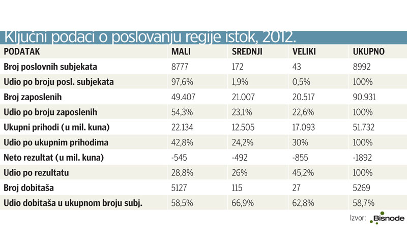 Ključni podaci