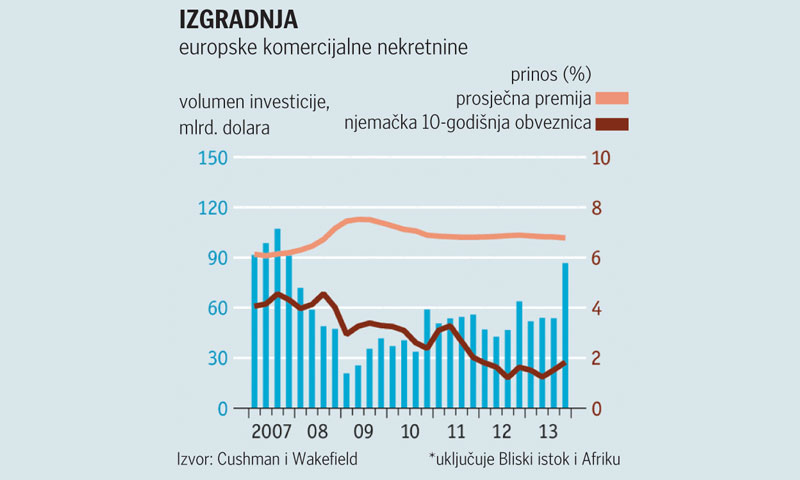 Ilustracija izgradnje