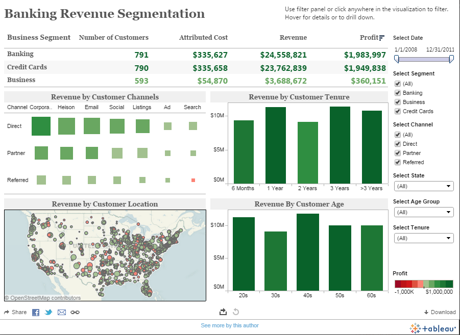 Neos & Tableau softver