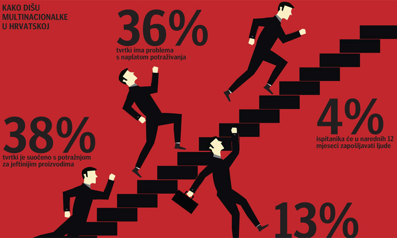 Anketa CEEMEA-e o poslovanju na tržištima srednje i istočne Europe