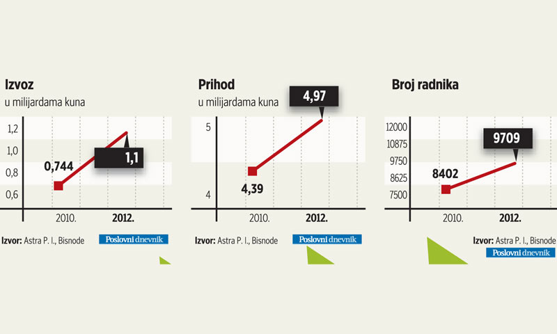Softverska industrija u RH