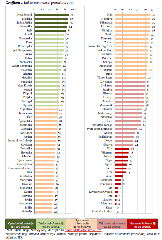 Foto: Institut za javne financije