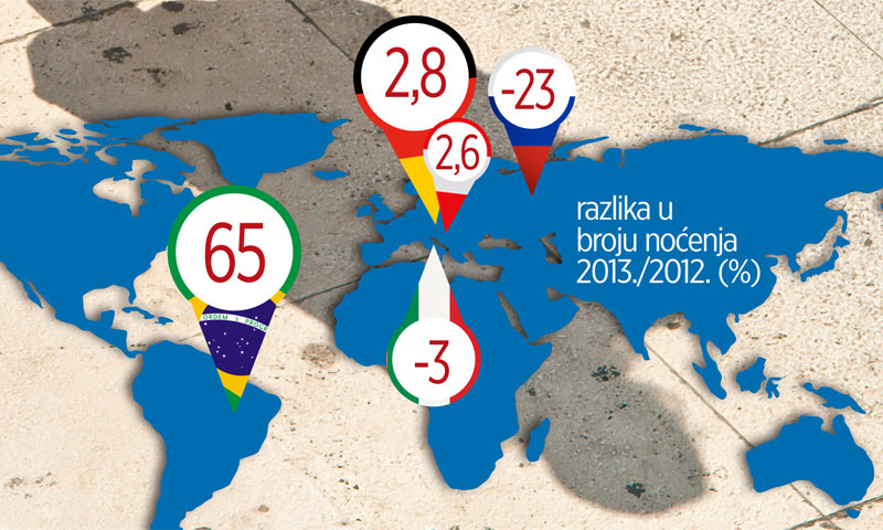 Ilustracija razlike u broju noćenja