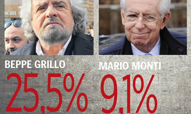 Predsjednički kandidati Grillo i Monti