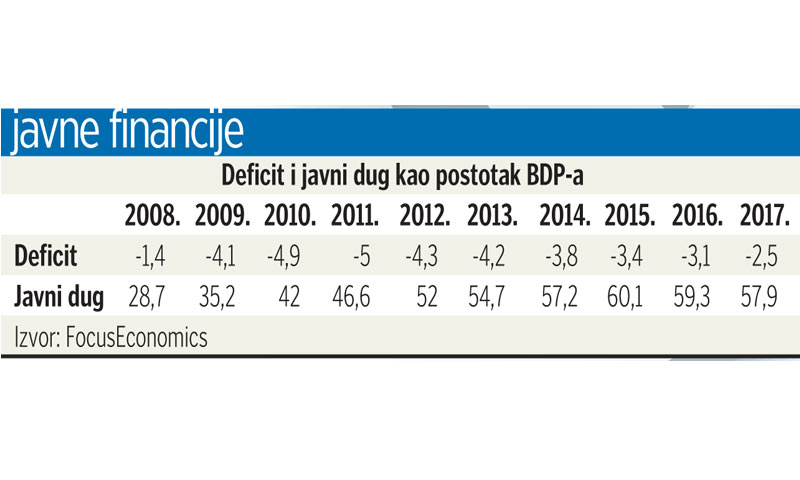 Deficit i javni dug