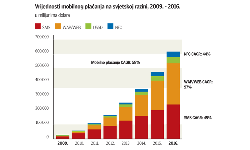 Izvor: Deloitte analysis