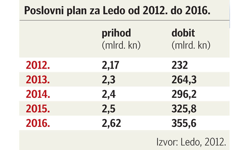 Poslovni plan