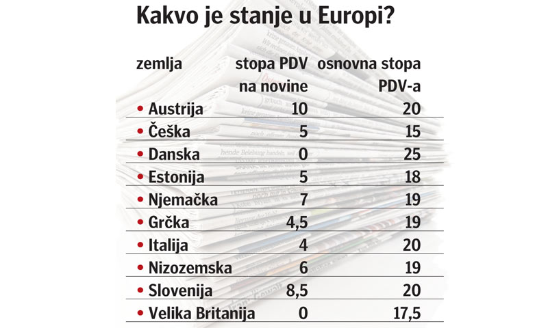 PDV na novine u zemljama EU