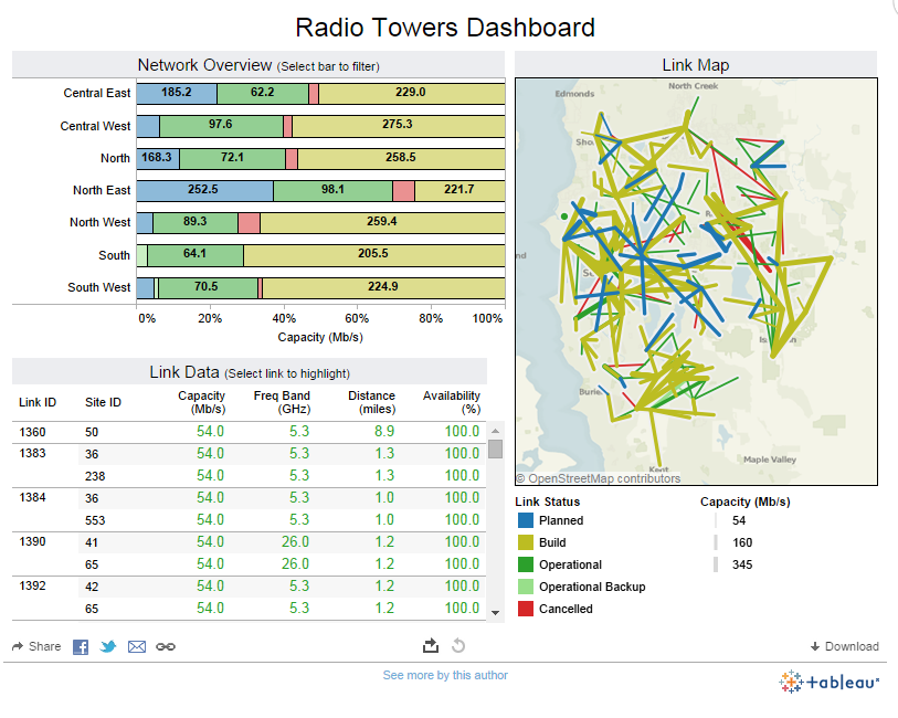 Neos & Tableau softver