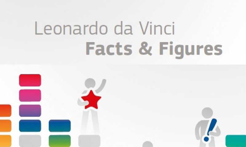 Projekt Leonardo da Vinci