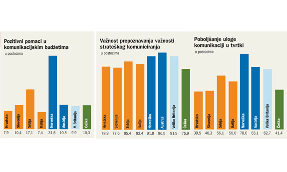 Grafovi vezani uz istraživanje