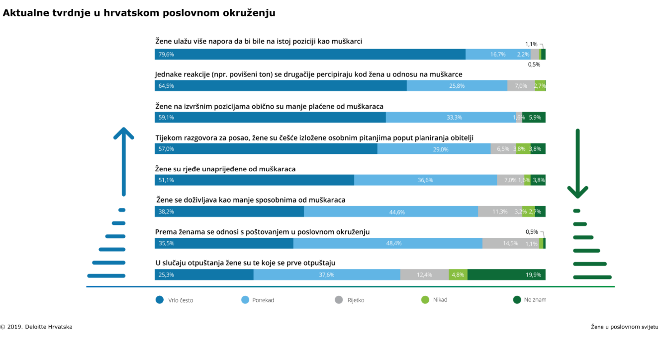 Foto: Deloitte istraživanje screenshot