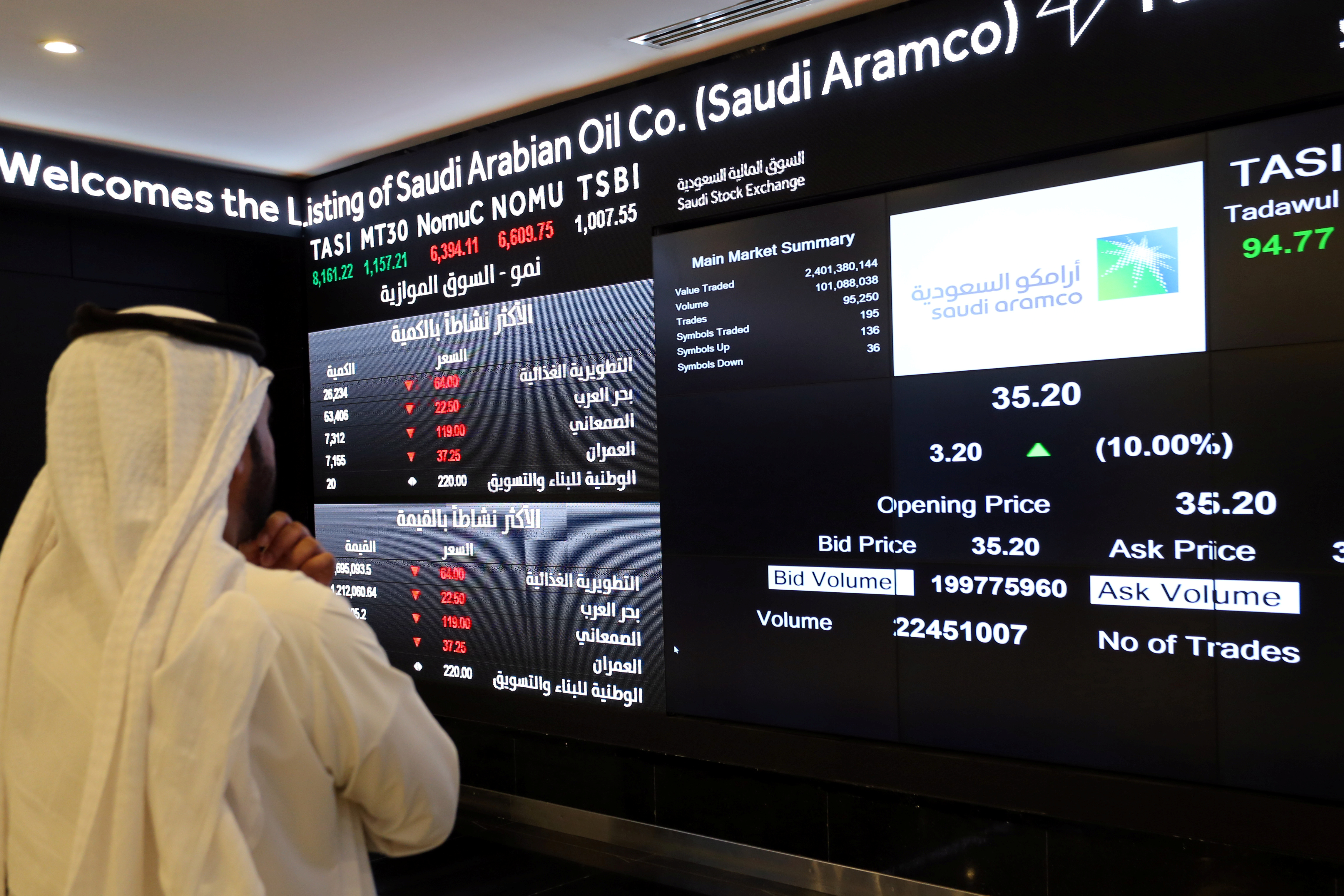 Цены нефть саудовская аравия. Акции Саудовской Аравии. Сауди Арамко акции. Суверенный фонд Саудовской Аравии. Суверенный фонд Саудовской Аравии (PIF).