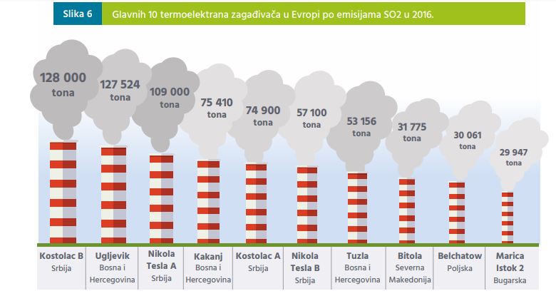 Foto: Chronic Coal Pollution Report screenshot