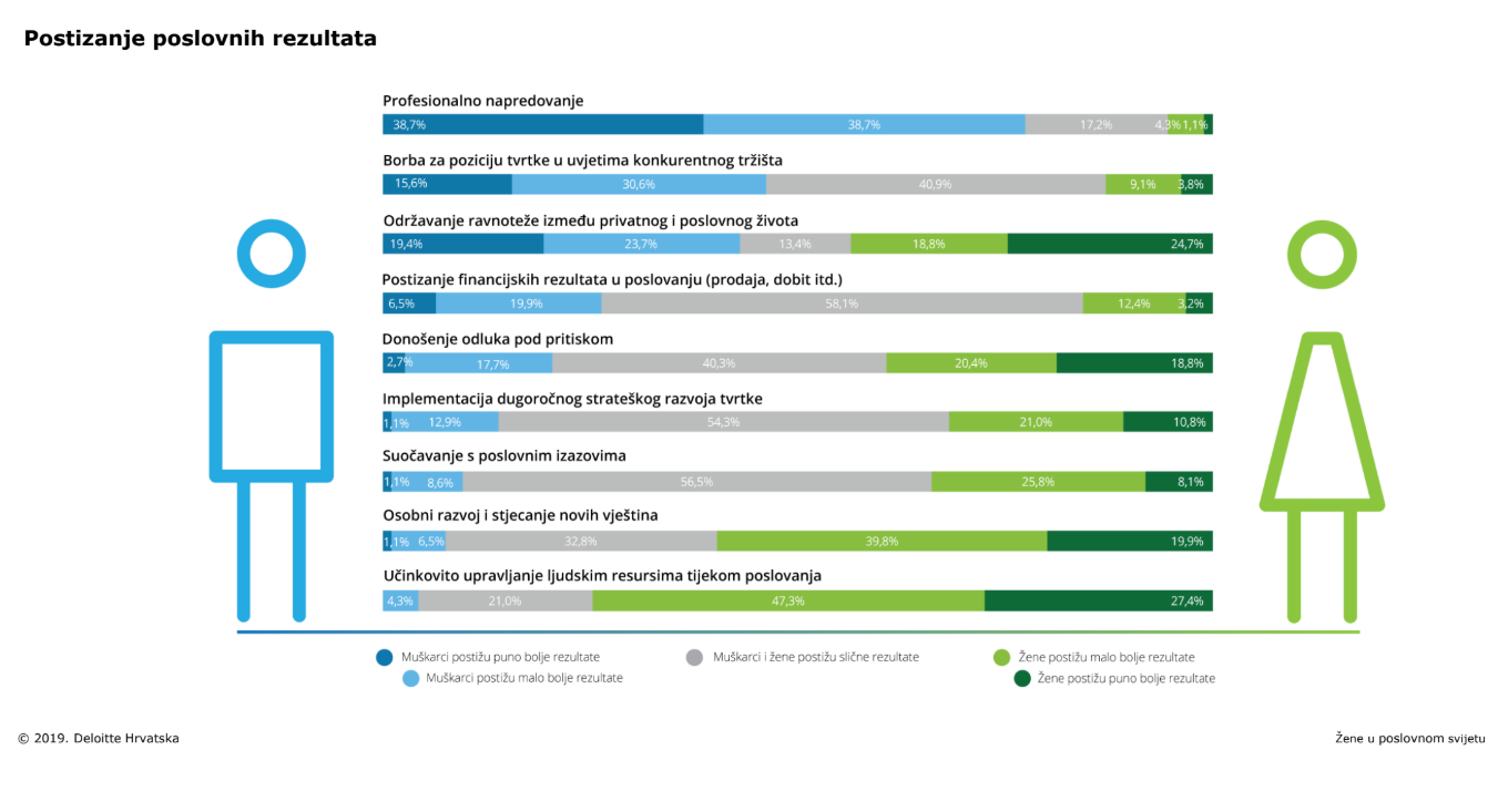Foto: Deloitte istraživanje screenshot