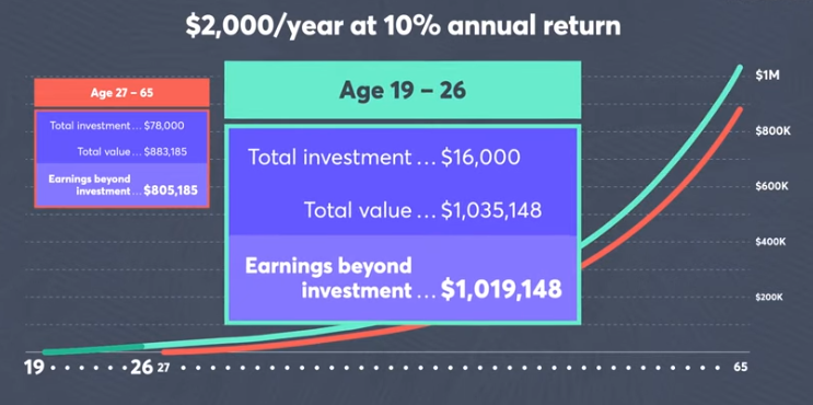 Foto: CNBC Make It YouTube screenshot