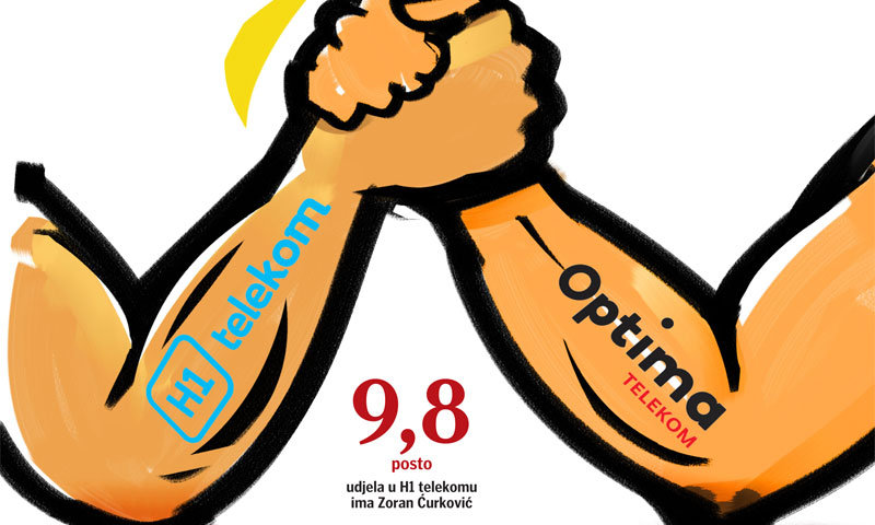 H1 Telekom jedini je preostali konkurent Hrvatskog telekoma i Vipneta na nacionalnoj razini