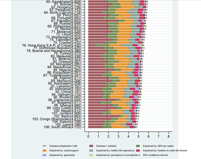 Foto: World Happiness Report screenshot
