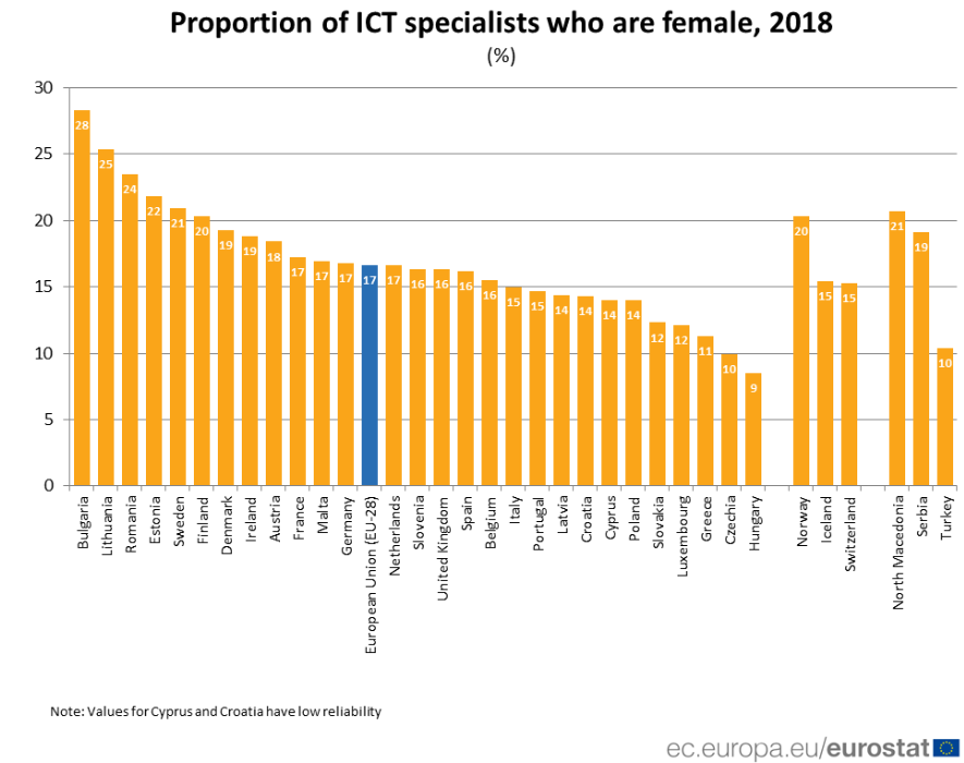 Foto: Europska komisija ,Eurostat screenshot