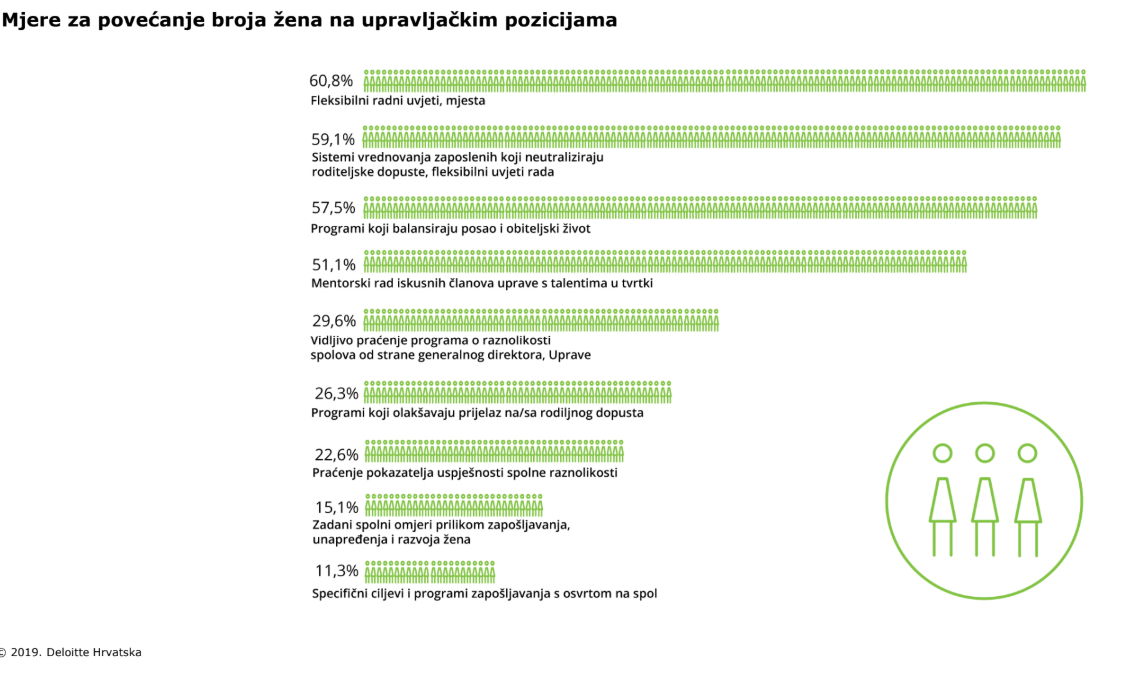 Foto: Deloitte istraživanje screenshot